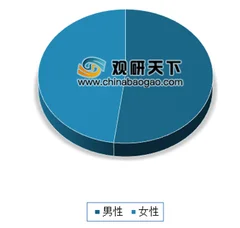 一二线城市女性购房猛增 单身女性成新买家