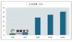 360推首款ai音箱售价399元 阿里巴巴第四季度出货量继续领跑市场