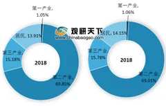 一般工商业电价再降10%在北京率先行动 一般工商业电价再降10%结构解析