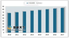 第四季度全球售出1250万套无线耳机 300元以下耳机关注度仍占多数