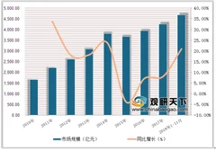 中国福彩2019年度预算收入超13亿 未来我国福利彩票业市场前景可期