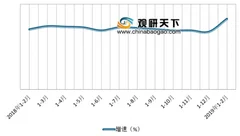 瑞安等三家房企公布2019年前三月业绩 浅析我国房地产市场现状