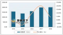 《2018年中国制冷空调产业发展白皮书》在沪首发 头部品牌空调进一步扩大优势