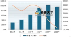 2019年3月高端suv销量top10公布 浅析我国suv市场发展现状