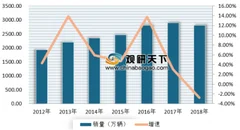 3月轿车销量top10榜单公布 中国品牌仅吉利、荣威上榜