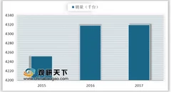 科大讯飞在京推智能录音笔 近年来录音笔整体市场处于供略大于求局面