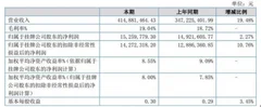 久易农业2018年营收同比增长19.48% 我国农药需求市场总体呈明显上升态势