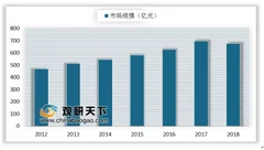 老板电器去年净利润原地踏步 近年来我国厨电市场格局稳定