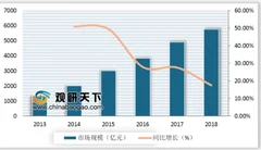 苏宁易购双品网购节投5亿力推“以旧换新” 小家电已然成家电市场新增长力