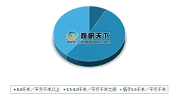 2019《中国主要城市道路网密度监测报告》出炉 多数城市道路网密度呈增长态势