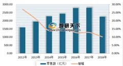 一季度曲美家居净利润同比下滑57.91% 近两年我国家具行业进入转型期