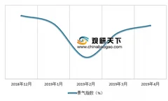 4月中国物流业景气指数53.5% 我国物流需求持续向好