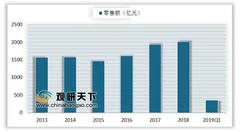 一季度精装配套空调市场稳中有升 空调业主导品牌优势更加明显