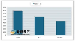 2019一季度我国空气净化器线上线下同比均下滑 空净市场逐步进入调整期
