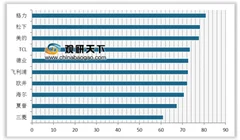 京东家电出台《家用除湿机》团体标准 除湿机关注度主要集中在北上广城市
