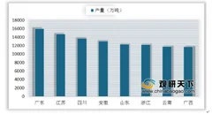 2019年水泥上市公司综合实力排名出炉 我国水泥产量增速区域呈现“南强北弱”特点