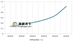 2019年q1中国智能音箱出货量首超美国 中国智能音箱消费市场潜力将得到释放