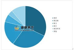 格力举报奥克斯事件引发关注 618大促空调市场格局是否有变？