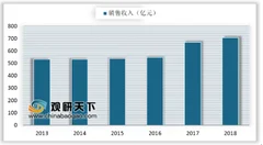 2019q1全球服务器市场收入同比增长4.4％ 中美企业成为市场主要参与者