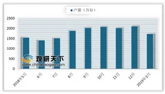 2019中国数字电视盛典召开 ai或将带来我国彩电业下个风口
