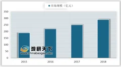 京东方oled面板市占率首超lg 我国oled面板国产替代正当其时