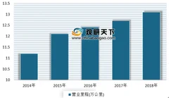 《中国交通运输2018》公布 2018年我国交通运输市场经济运行态势良好