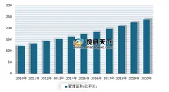2019物业服务企业品牌价值top50公布 我国物业管理行业在管面积和收入持续增加