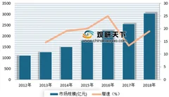 2018中国冷链物流百强企业公布 顺丰荣登榜单首位
