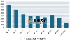 “南北船”正筹划战略性重组 预计合并后将推动我国船舶工业高质量发展