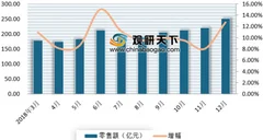 2018-2019中国家居十大质量黑榜公布 我国家居市场监督管理需加强