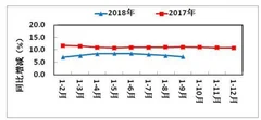 2018机械工业百强企业营收同比增长10.25% 我国机械工业对外贸易出口将适度增长