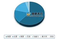 6月空载重量超过2吨飞机进口13架