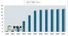 首批8款5g手机获3c认证 今年5g手机市场处于过渡期