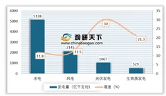 国家能源局:我国可再生能源装机规模持续扩大 2019年上半年装机达到7.5亿千瓦