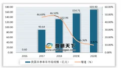 我国共享单车再迎涨价潮 合理涨价有利于共享单车行业可持续发展