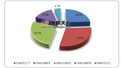 两年关闭20余家长租公寓 性价比成长租公寓市场发展重点
