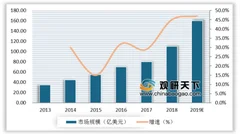 半导体传感器公司申矽凌融资千万 我国半导体行业发展潜力巨大