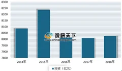 上半年我国铁路固定投资完成全年40% 下半年将以中西部地区高铁项目为主