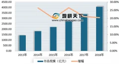 《5g助力物流数字化转型升级白皮书》公布 我国将迎来智能物流时代
