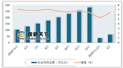 菜鸟启用全国最大进口保税调拨网络 绿色物流将成物流业重要发展方向