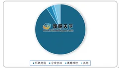 巴陵石化首创环保型环氧氯丙烷工艺 国内环氧氯丙烷行业将延续供应过剩格局
