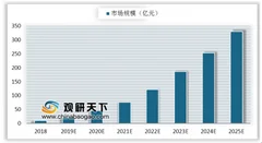 2025年全球电池回收市场规模将增长44亿美元 我国电池回收将呈现逐年高速增长状态
