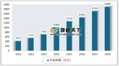 山东桓台打造“中国膜谷” 我国膜产业发展前景广阔