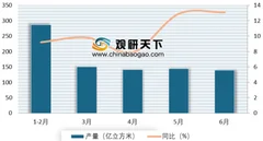 中国石化上半年实现营业利润492亿元 全力推进稳油增气降本
