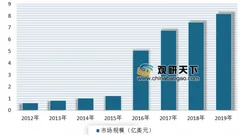 《2019电子烟产业监管状况报告》正式发布 目前我国电子烟市场还处于野蛮生长时期