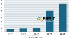 《2019年中国智能城市发展战略与策略研究》公布 目前我国智慧城市建设进入快速发展时期