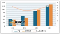 台积电问鼎全球晶圆代工厂营收排名 中国晶圆制造产能尚有巨大缺口
