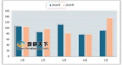 硫磺市场跌至10年内最低价 下半年随着国内宏观经济调控市场或将回温