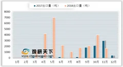 9月份苯酐价格大幅上涨17.13% 出口将成为缓解国内苯酐过剩压力主要措施