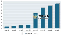 美国主要媒体公司撤下电子烟广告 电子烟市场有望进一步规范